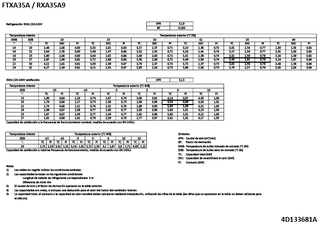 FTXA35A-RXA35A9_capcoolheat_4D133681A_ES download